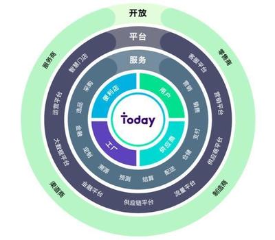 便利店夢(mèng)想與建材服務(wù) 準(zhǔn)獨(dú)角獸的雄心與挑戰(zhàn)