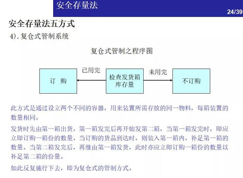 兩大庫存控制方法在建筑材料訂貨、銷售及管理服務(wù)中的應(yīng)用